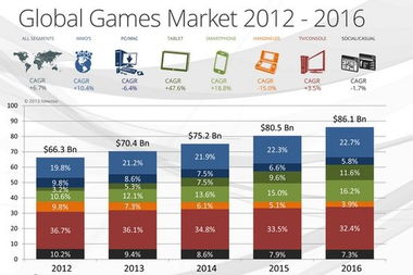 网络游戏趋势，新时代的玩家体验与市场变革