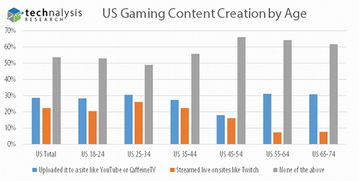 游戏消费趋势：从沉迷到理性，玩家们如何重新定义游戏体验？